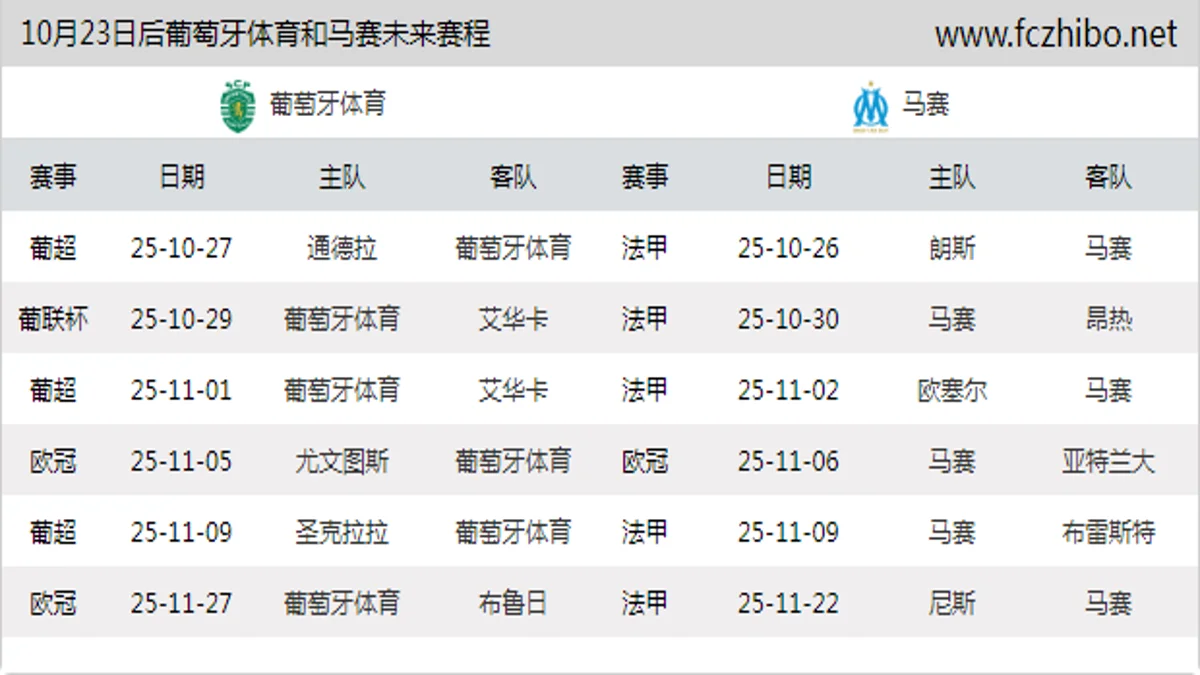 10月23日后葡萄牙体育和马赛近期赛程预览