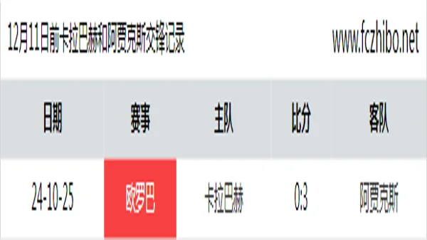 12月11日前卡拉巴赫和阿贾克斯最近1场交锋数据