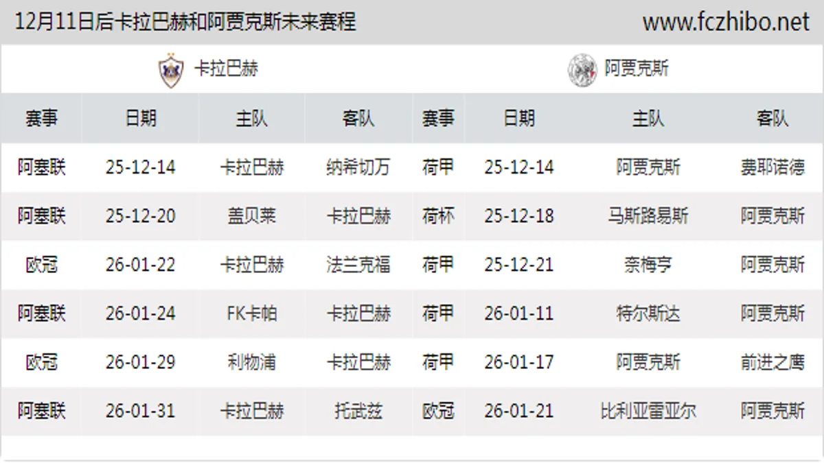 12月11日后卡拉巴赫和阿贾克斯近期赛程预览