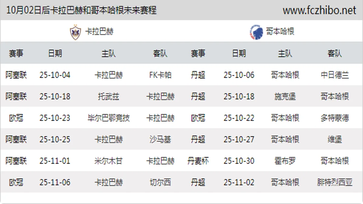 10月02日后卡拉巴赫和哥本哈根近期赛程预览