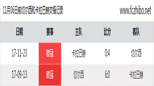 11月06日前切尔西和卡拉巴赫最近2场交锋数据