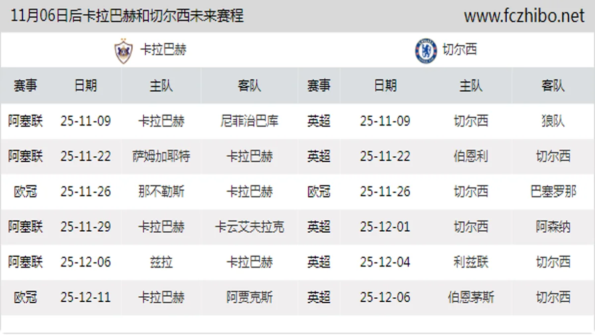11月06日后卡拉巴赫和切尔西近期赛程预览