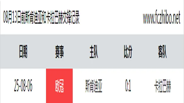 08月13日前斯肯迪亚和卡拉巴赫最近1场交锋数据