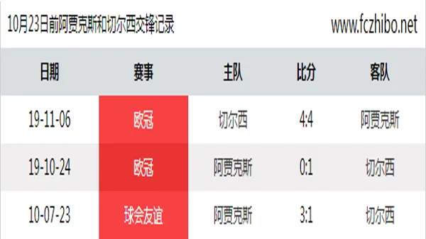 10月23日前阿贾克斯和切尔西最近3场交锋数据