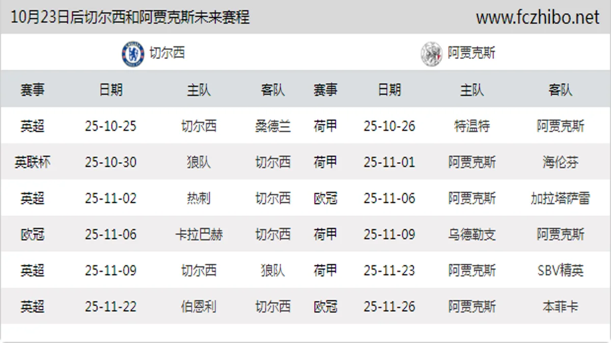 10月23日后切尔西和阿贾克斯近期赛程预览