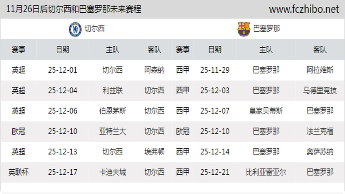 11月26日后切尔西和巴塞罗那近期赛程预览