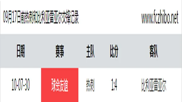 09月17日前热刺和比利亚雷亚尔最近1场交锋数据