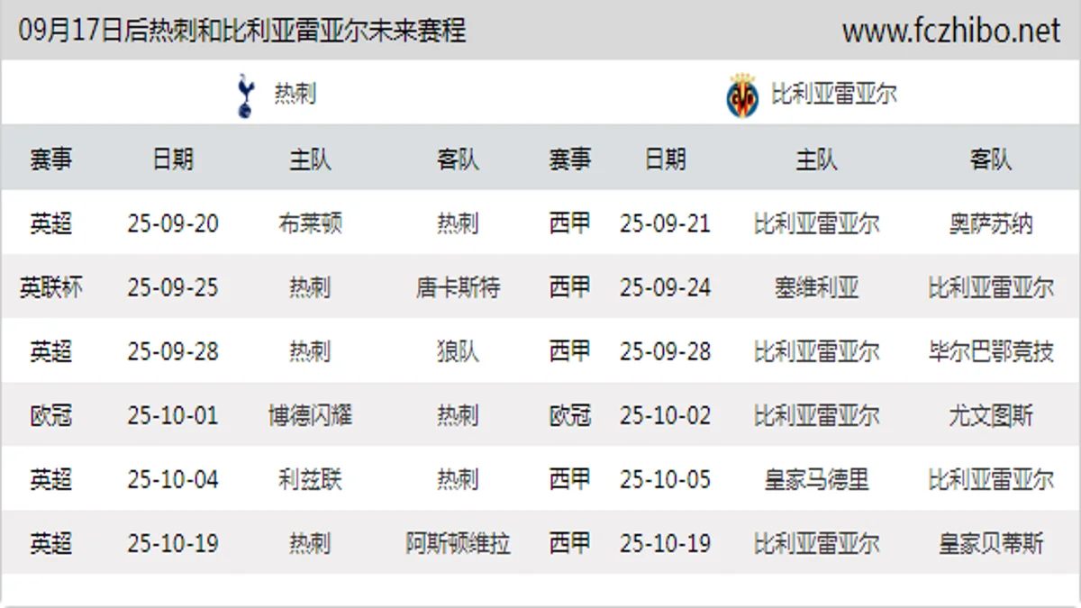 09月17日后热刺和比利亚雷亚尔近期赛程预览