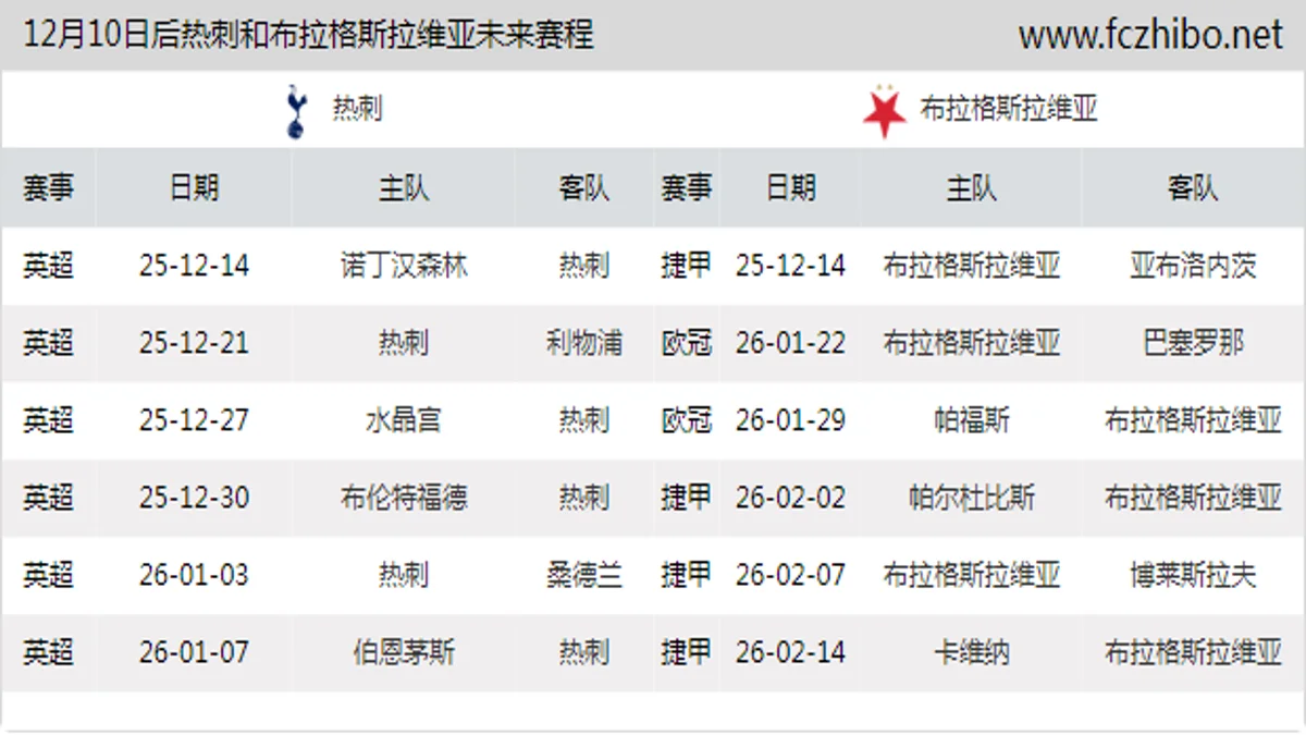 12月10日后热刺和布拉格斯拉维亚近期赛程预览