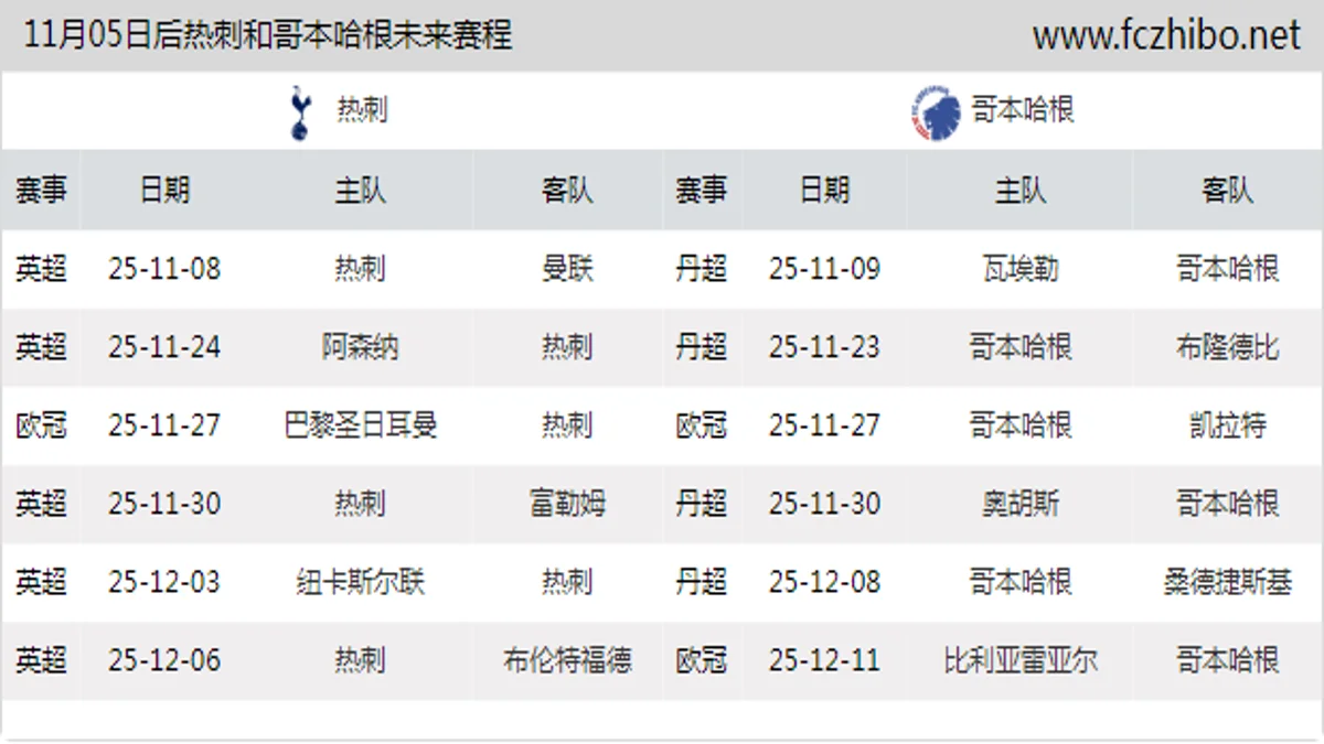 11月05日后热刺和哥本哈根近期赛程预览