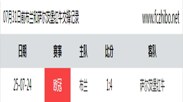 07月31日前布兰和萨尔茨堡红牛最近1场交锋数据