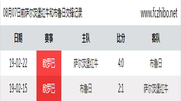 08月07日前萨尔茨堡红牛和布鲁日最近2场交锋数据