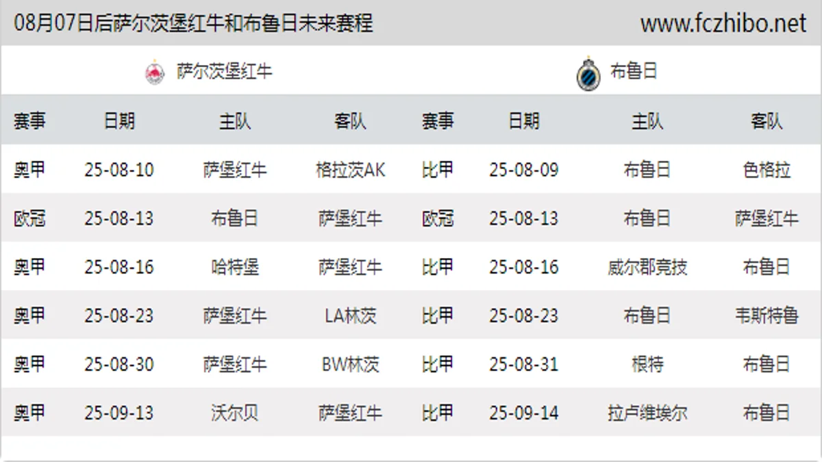 08月07日后萨尔茨堡红牛和布鲁日近期赛程预览