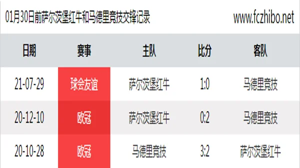 01月30日前萨尔茨堡红牛和马德里竞技最近3场交锋数据