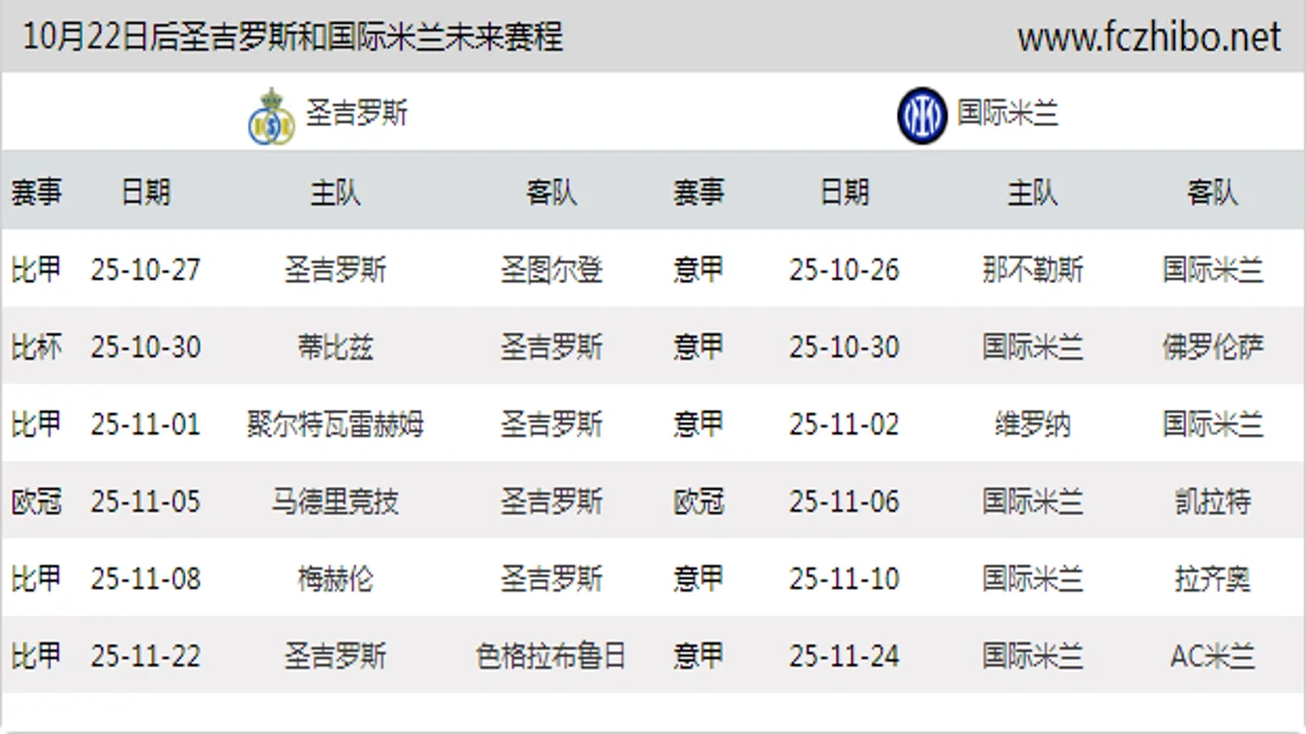 10月22日后圣吉罗斯和国际米兰近期赛程预览