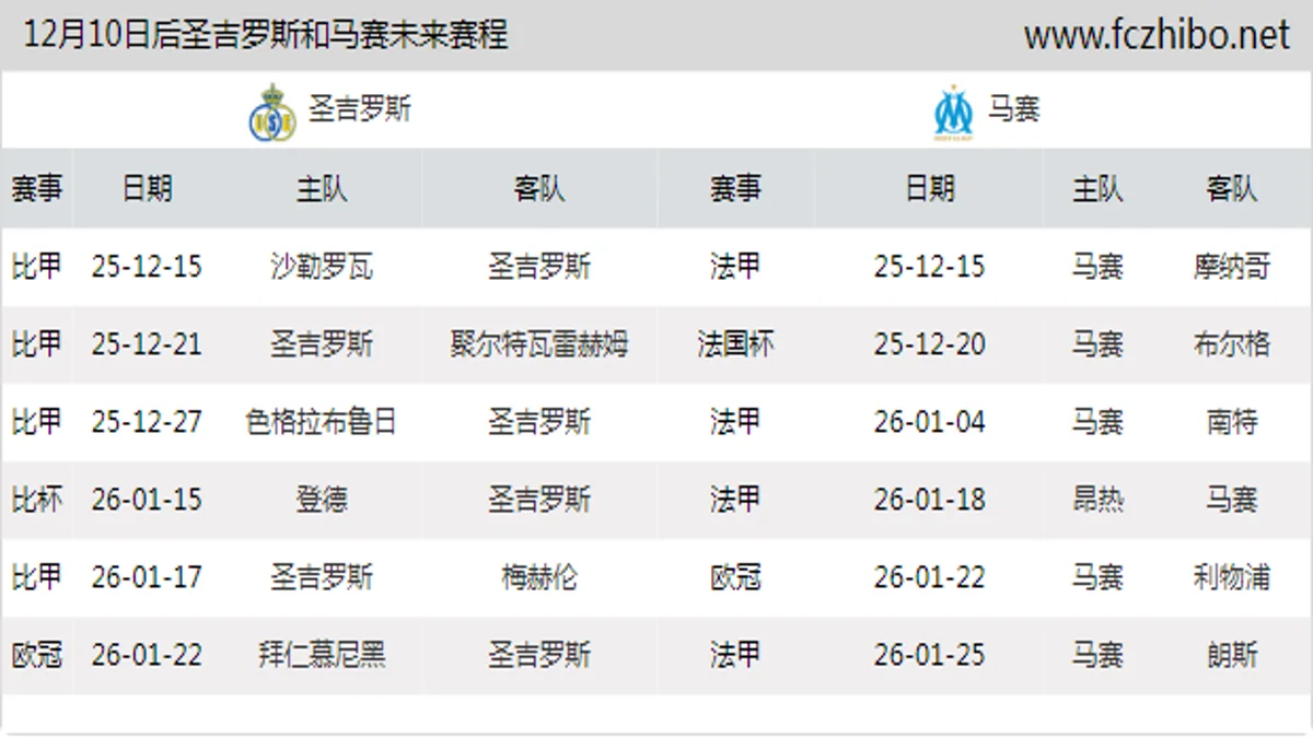 12月10日后圣吉罗斯和马赛近期赛程预览