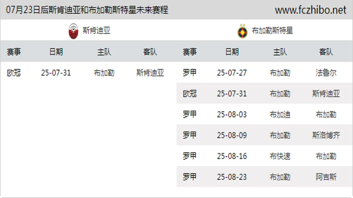 07月23日后斯肯迪亚和布加勒斯特星近期赛程预览