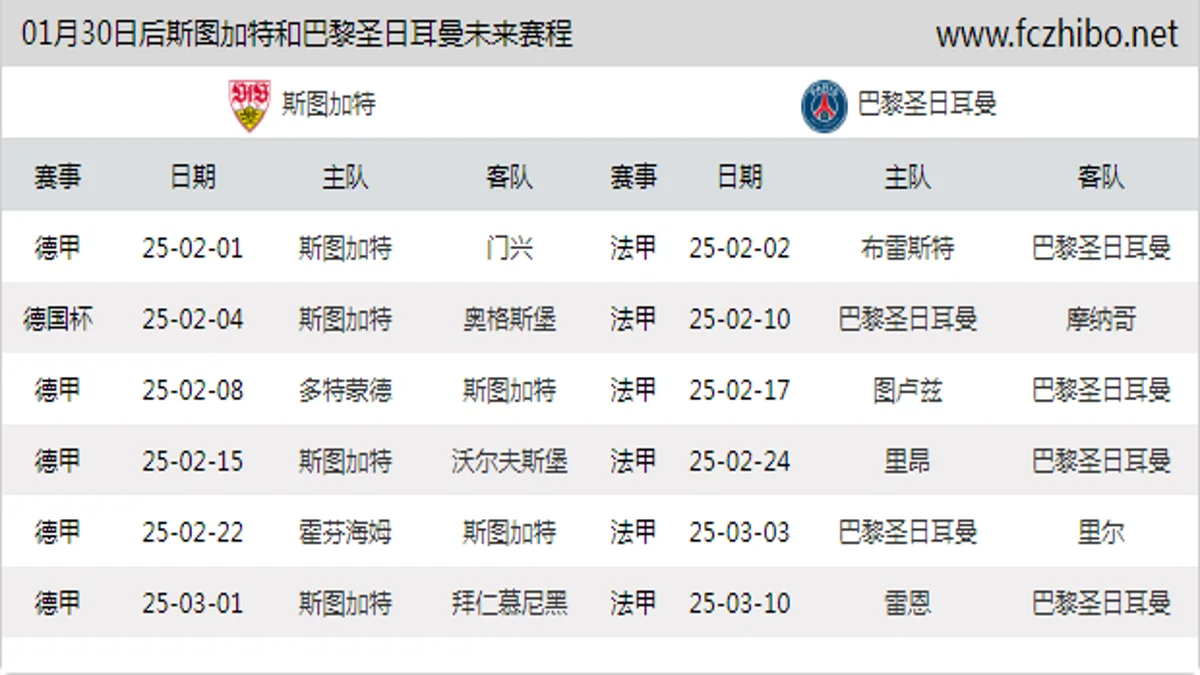 01月30日后斯图加特和巴黎圣日耳曼近期赛程预览