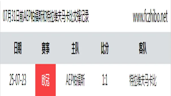 07月31日前AEP帕福斯和特拉维夫马卡比最近1场交锋数据
