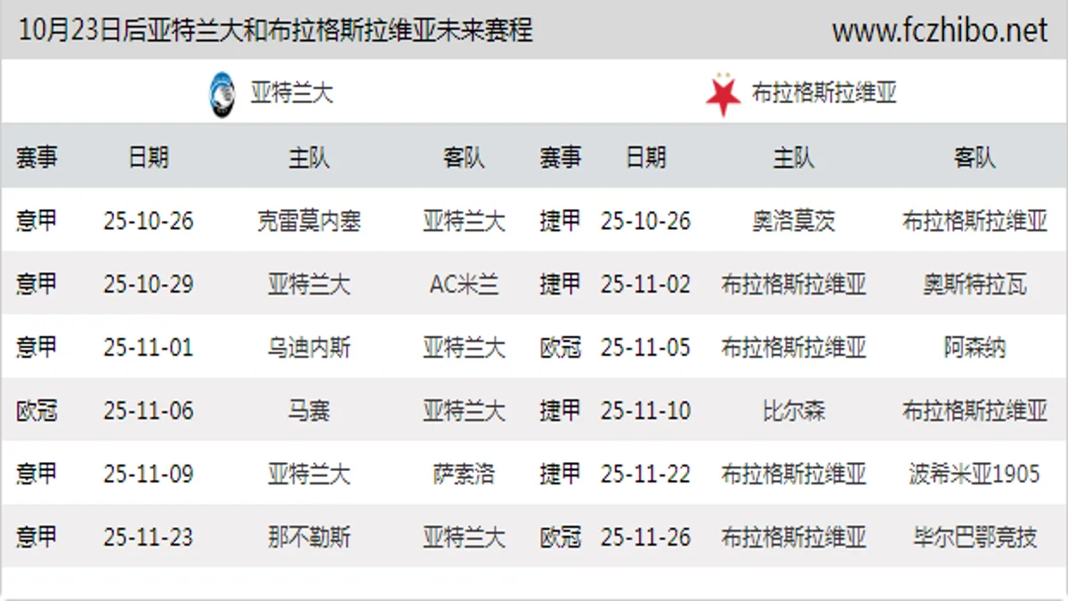 10月23日后亚特兰大和布拉格斯拉维亚近期赛程预览