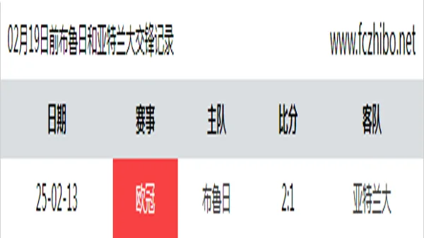 02月19日前布鲁日和亚特兰大最近1场交锋数据