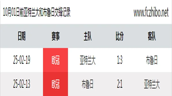 10月01日前亚特兰大和布鲁日最近2场交锋数据