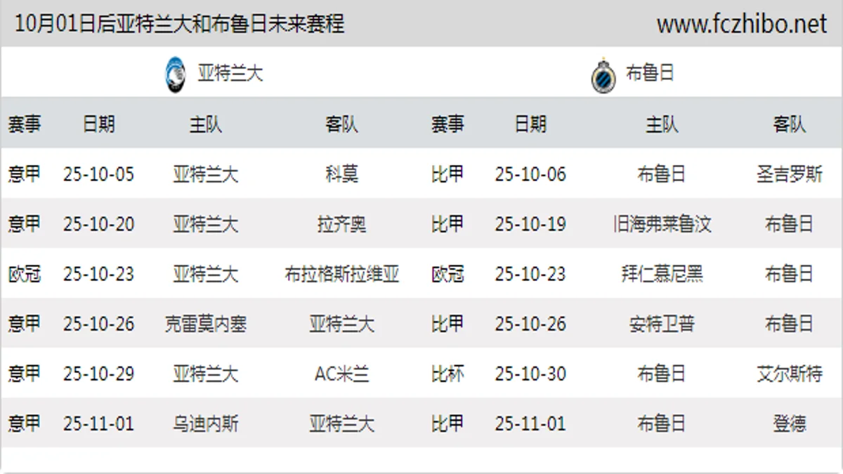 10月01日后亚特兰大和布鲁日近期赛程预览