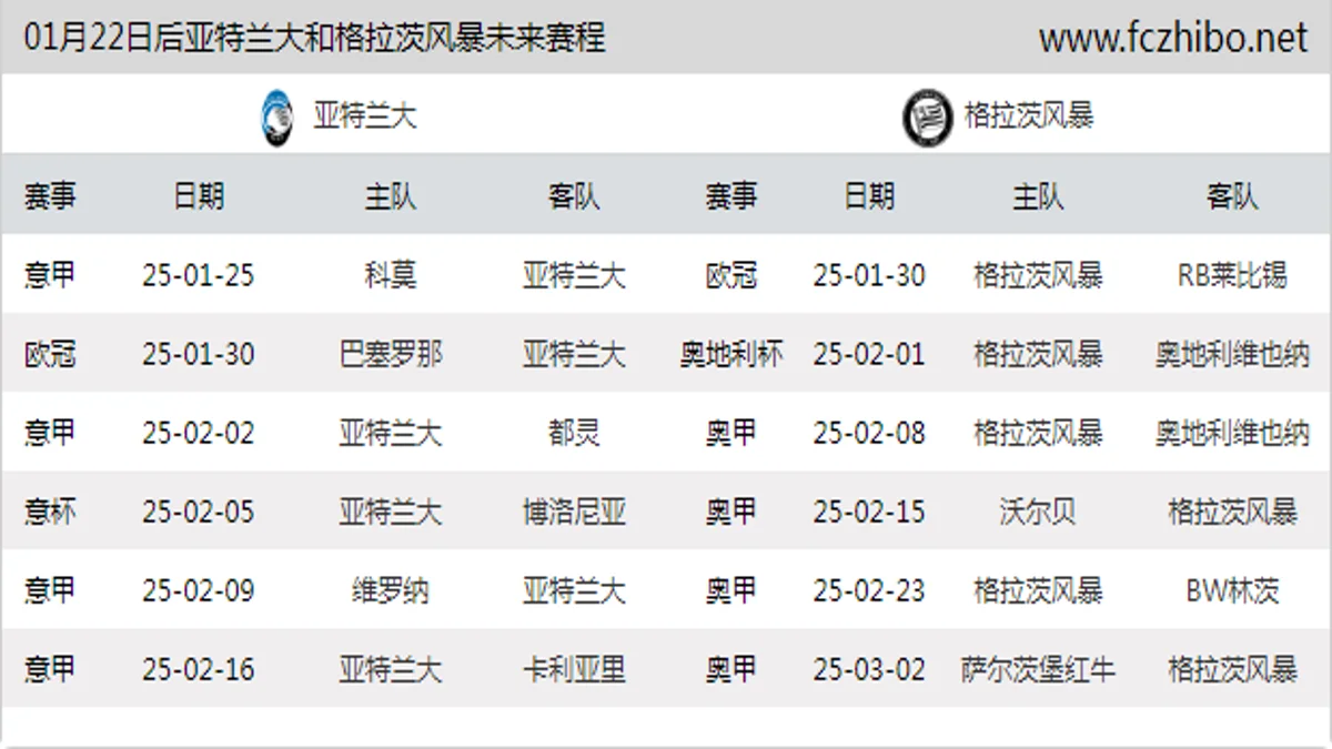 01月22日后亚特兰大和格拉茨风暴近期赛程预览