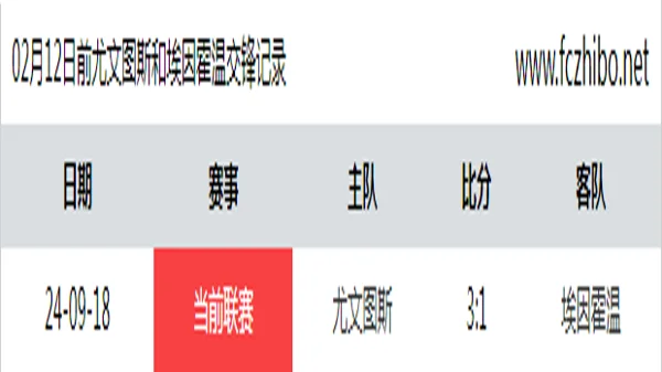 02月12日前尤文图斯和埃因霍温最近1场交锋数据