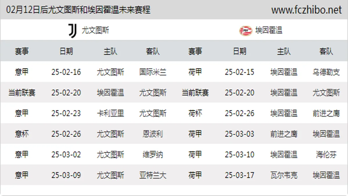 02月12日后尤文图斯和埃因霍温近期赛程预览