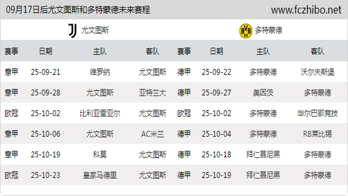 09月17日后尤文图斯和多特蒙德近期赛程预览
