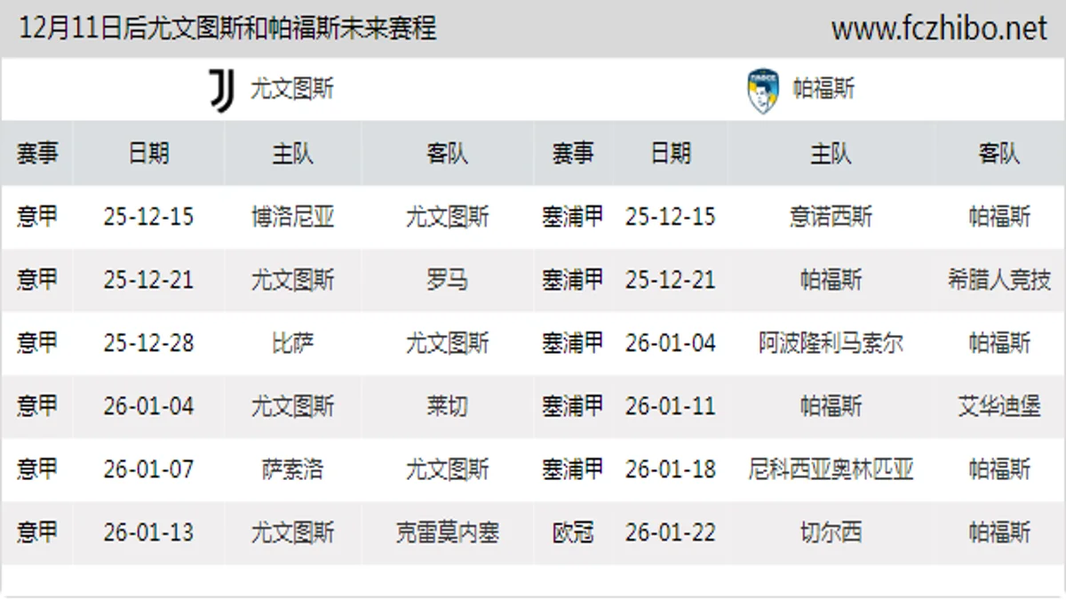 12月11日后尤文图斯和帕福斯近期赛程预览