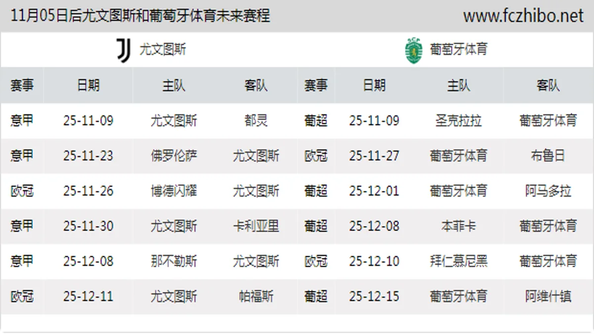 11月05日后尤文图斯和葡萄牙体育近期赛程预览