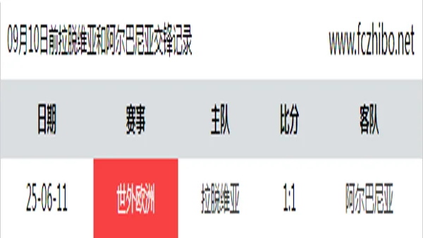 09月10日前拉脱维亚和阿尔巴尼亚最近1场交锋数据