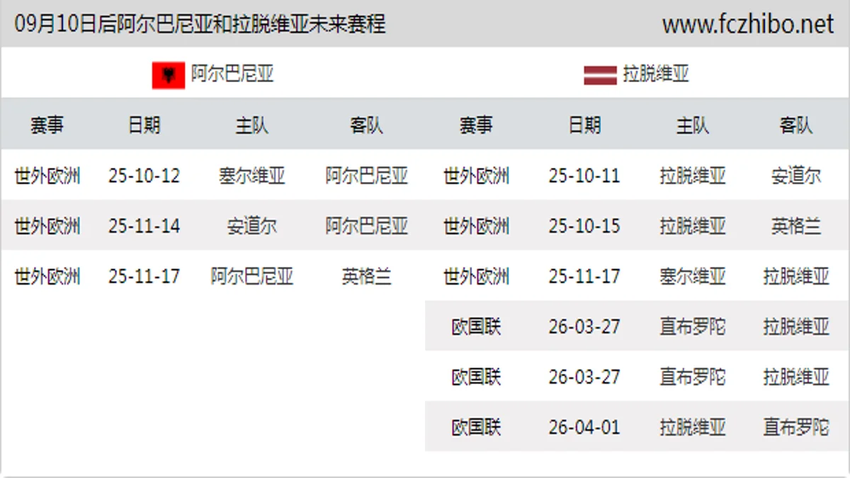 09月10日后阿尔巴尼亚和拉脱维亚近期赛程预览