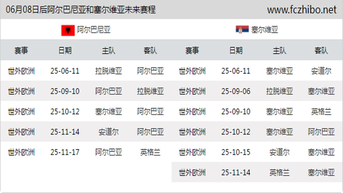 06月08日后阿尔巴尼亚和塞尔维亚近期赛程预览