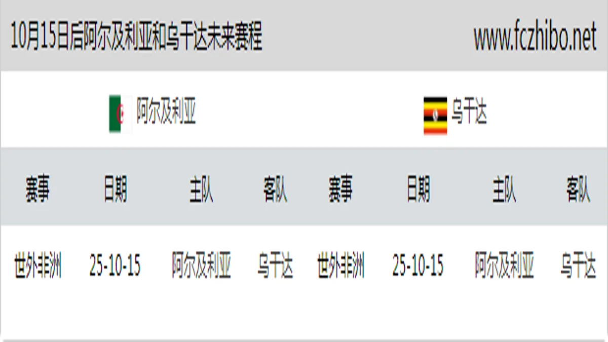 10月15日后阿尔及利亚和乌干达近期赛程预览