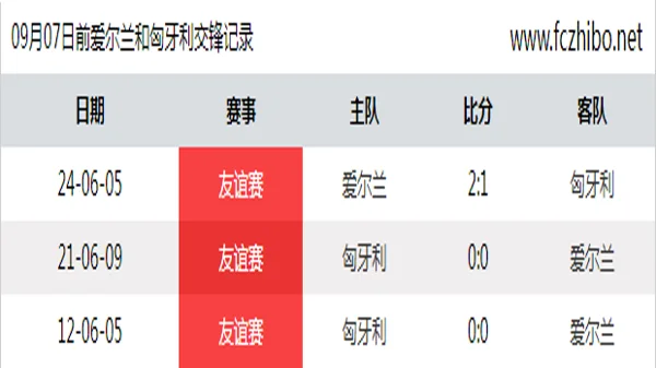 09月07日前爱尔兰和匈牙利最近3场交锋数据