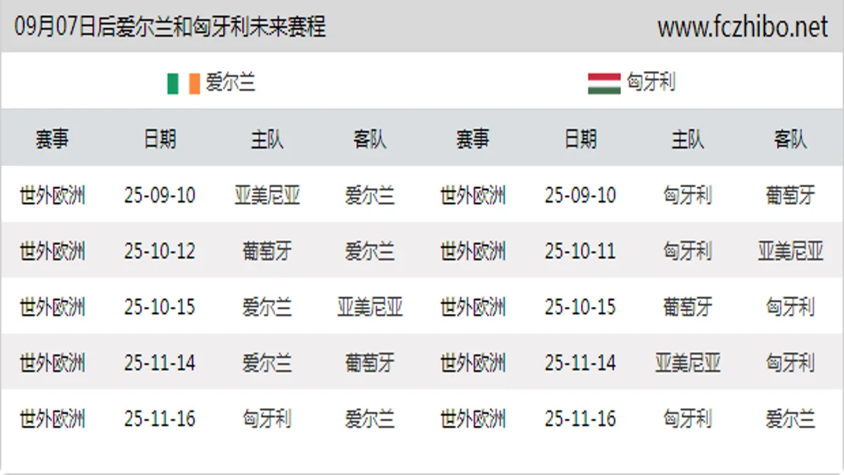 09月07日后爱尔兰和匈牙利近期赛程预览