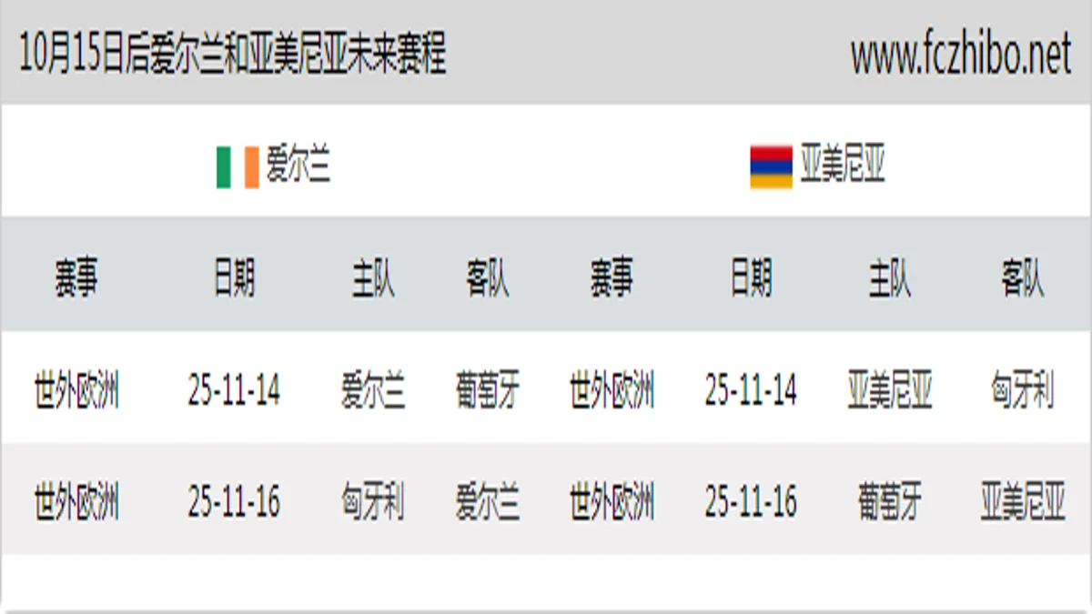 10月15日后爱尔兰和亚美尼亚近期赛程预览