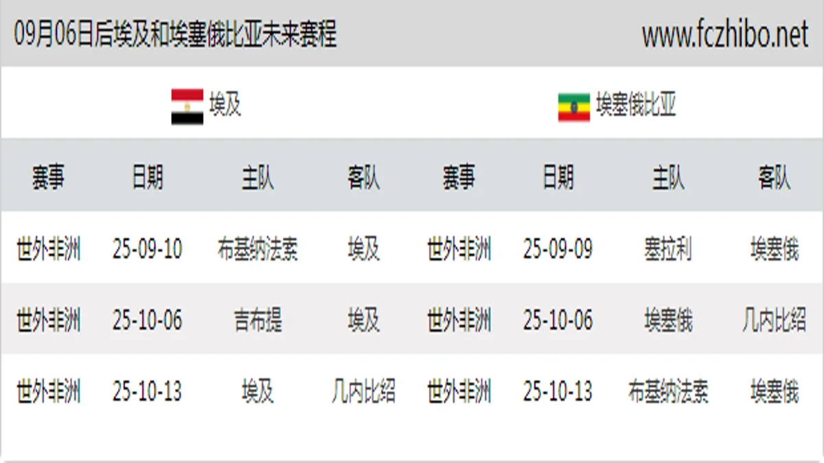 09月06日后埃及和埃塞俄比亚近期赛程预览