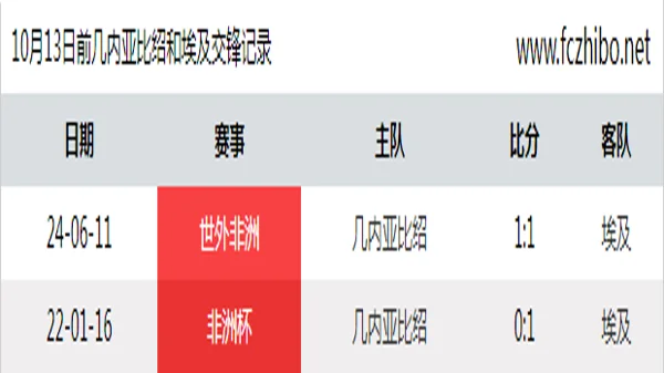 10月13日前几内亚比绍和埃及最近2场交锋数据