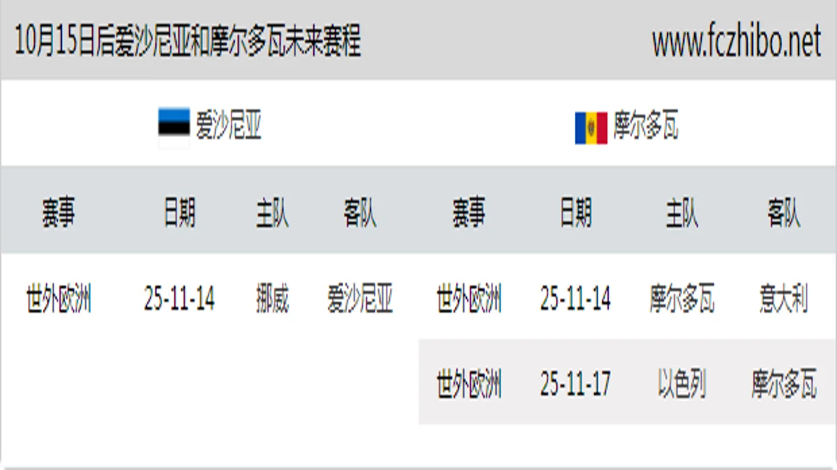 10月15日后爱沙尼亚和摩尔多瓦近期赛程预览