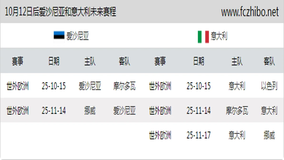 10月12日后爱沙尼亚和意大利近期赛程预览