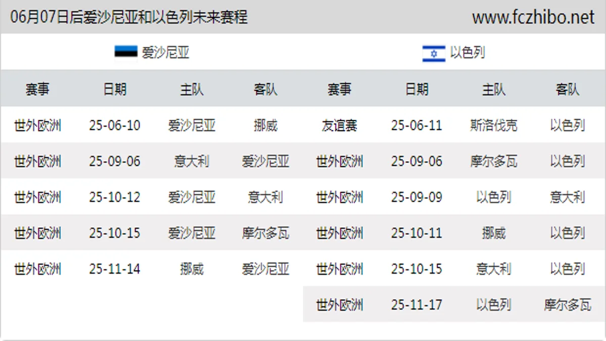 06月07日后爱沙尼亚和以色列近期赛程预览