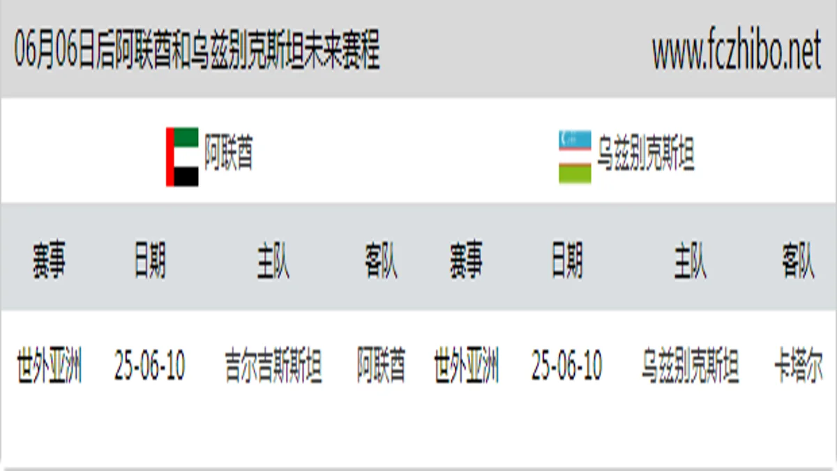 06月06日后阿联酋和乌兹别克斯坦近期赛程预览