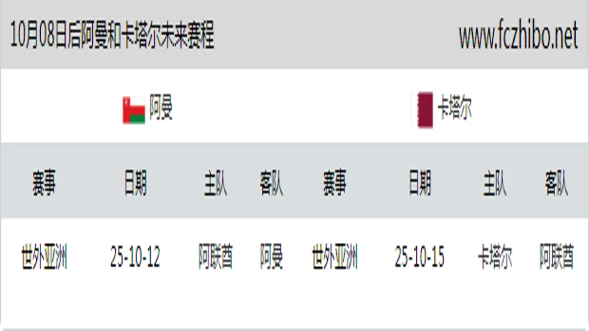 10月08日后阿曼和卡塔尔近期赛程预览