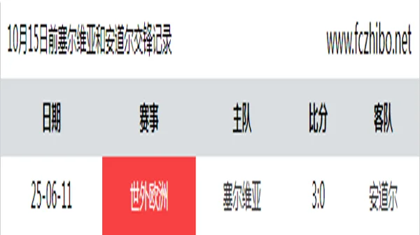 10月15日前塞尔维亚和安道尔最近1场交锋数据