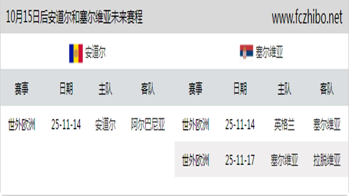 10月15日后安道尔和塞尔维亚近期赛程预览