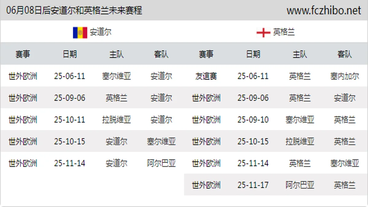 06月08日后安道尔和英格兰近期赛程预览